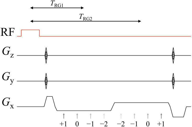 Fig 2: