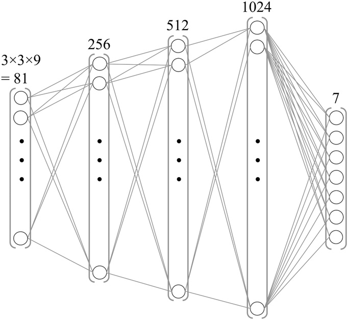 Fig. 4: