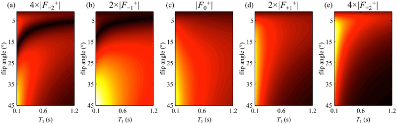 Fig 1: