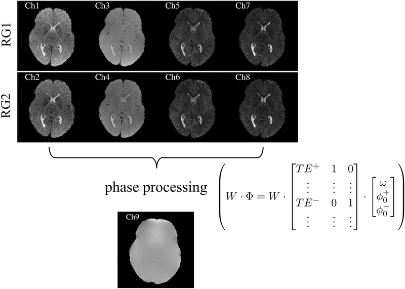 Fig. 5: