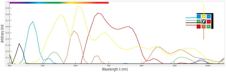 Fig. 21