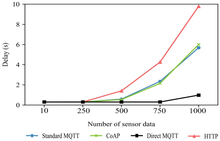 Figure 17