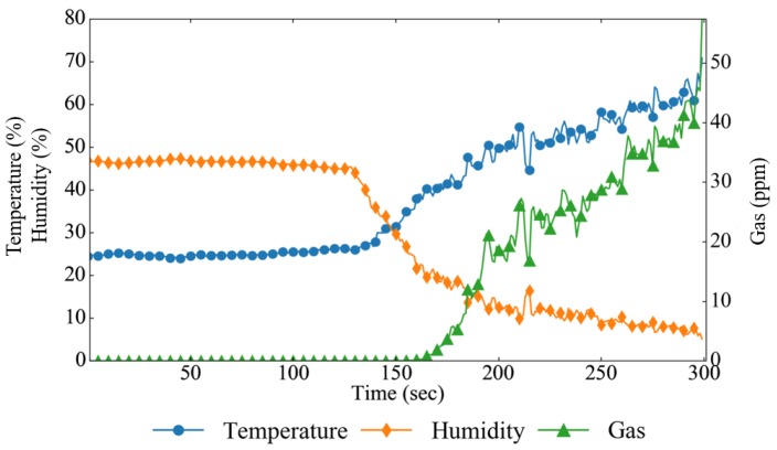 Figure 14