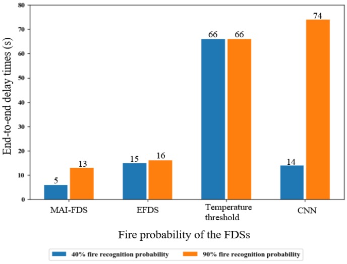 Figure 19