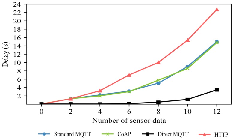 Figure 18