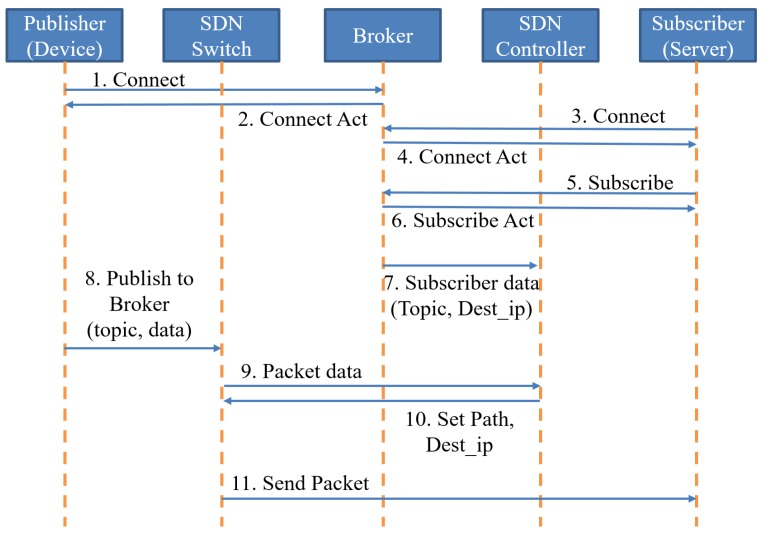 Figure 11