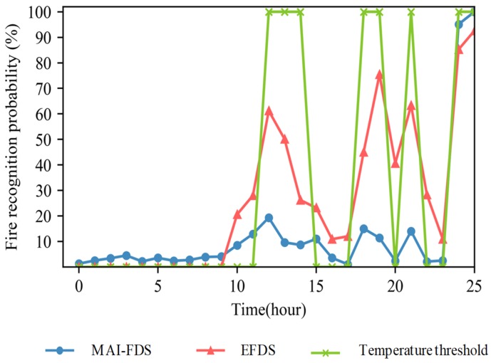 Figure 16