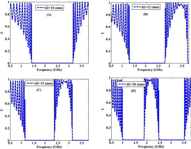 Figure. 7