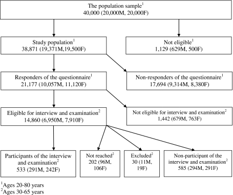 Fig. 1