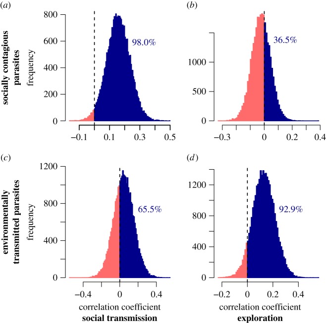 Figure 2.