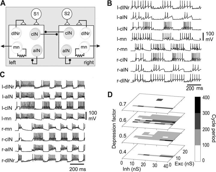 Figure 6.