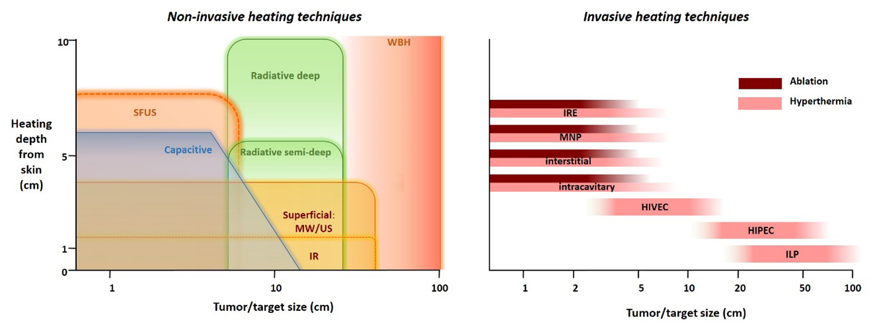 Figure 3: