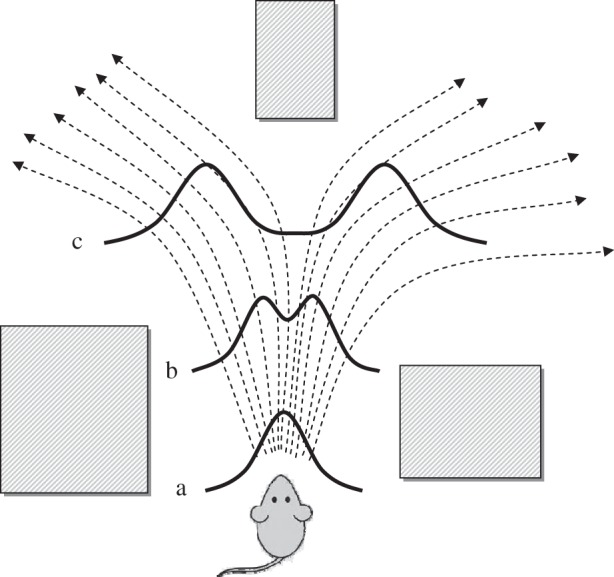 Figure 1.