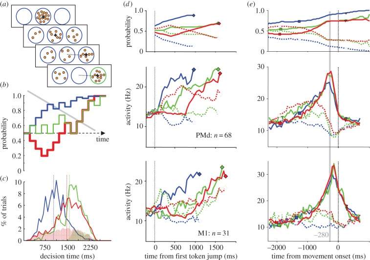 Figure 3.