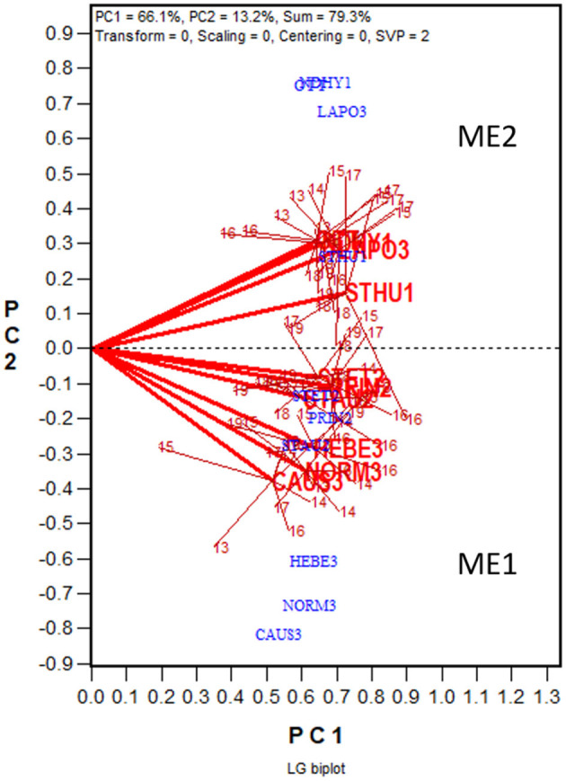 Figure 5