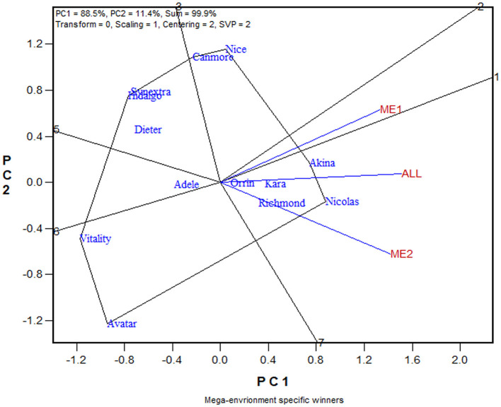 Figure 7