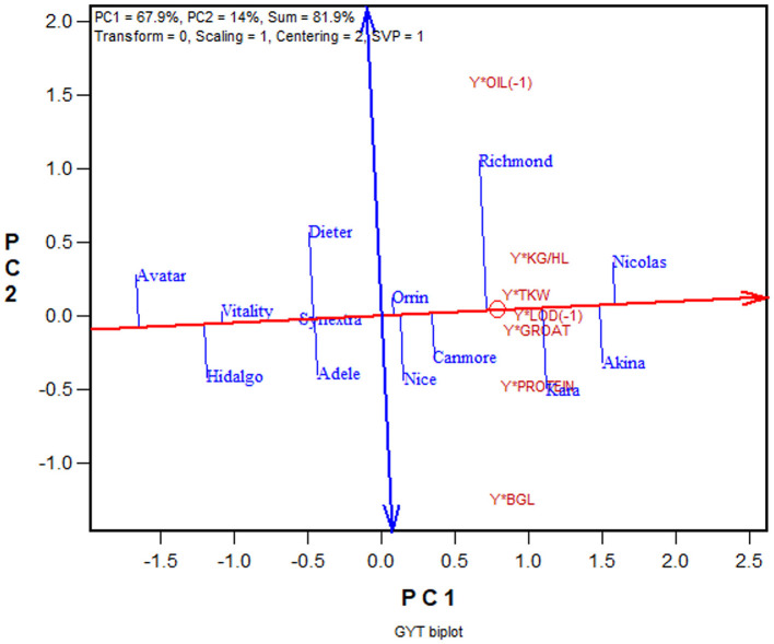 Figure 9