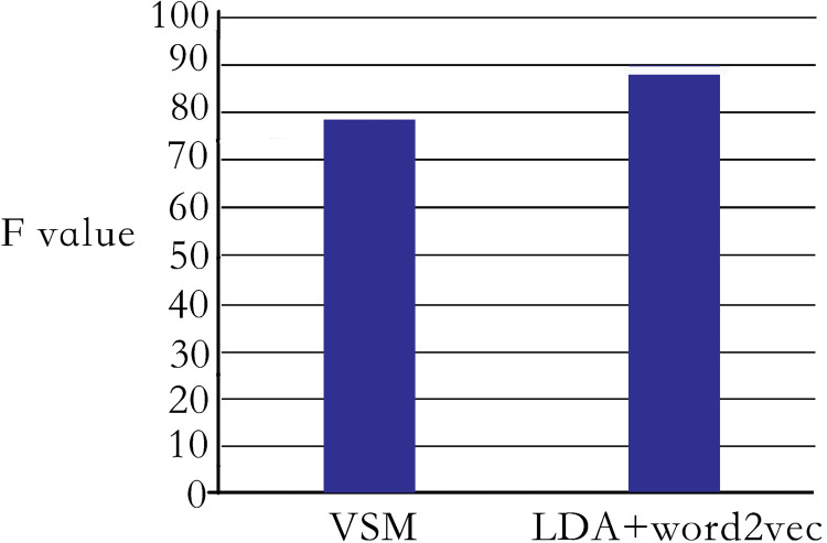 Fig 5