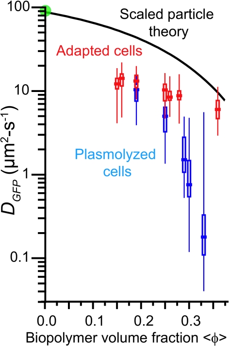 FIG. 3.