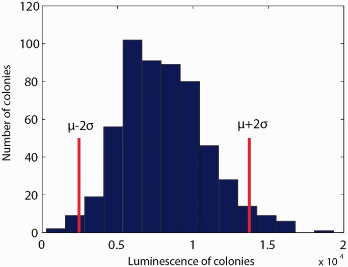 Figure 2.