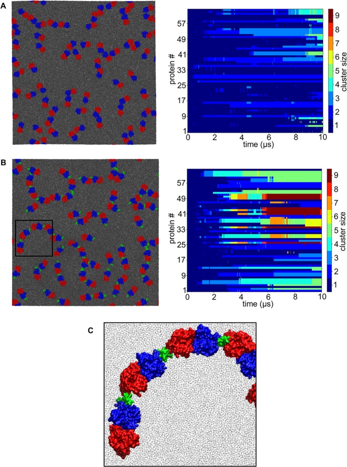 Fig 7