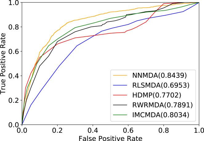 Figure 2