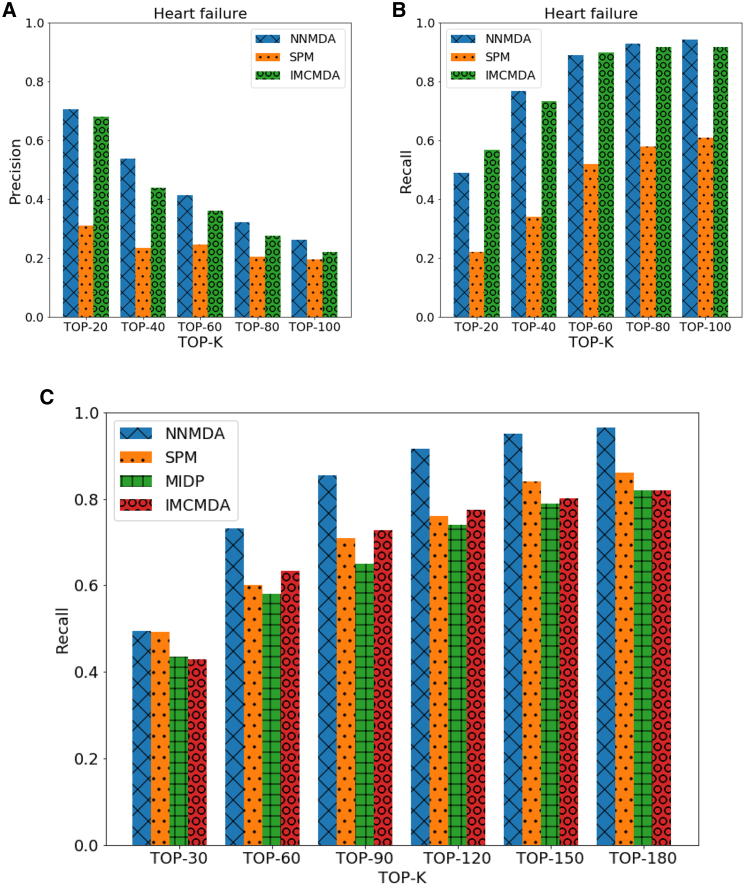 Figure 1