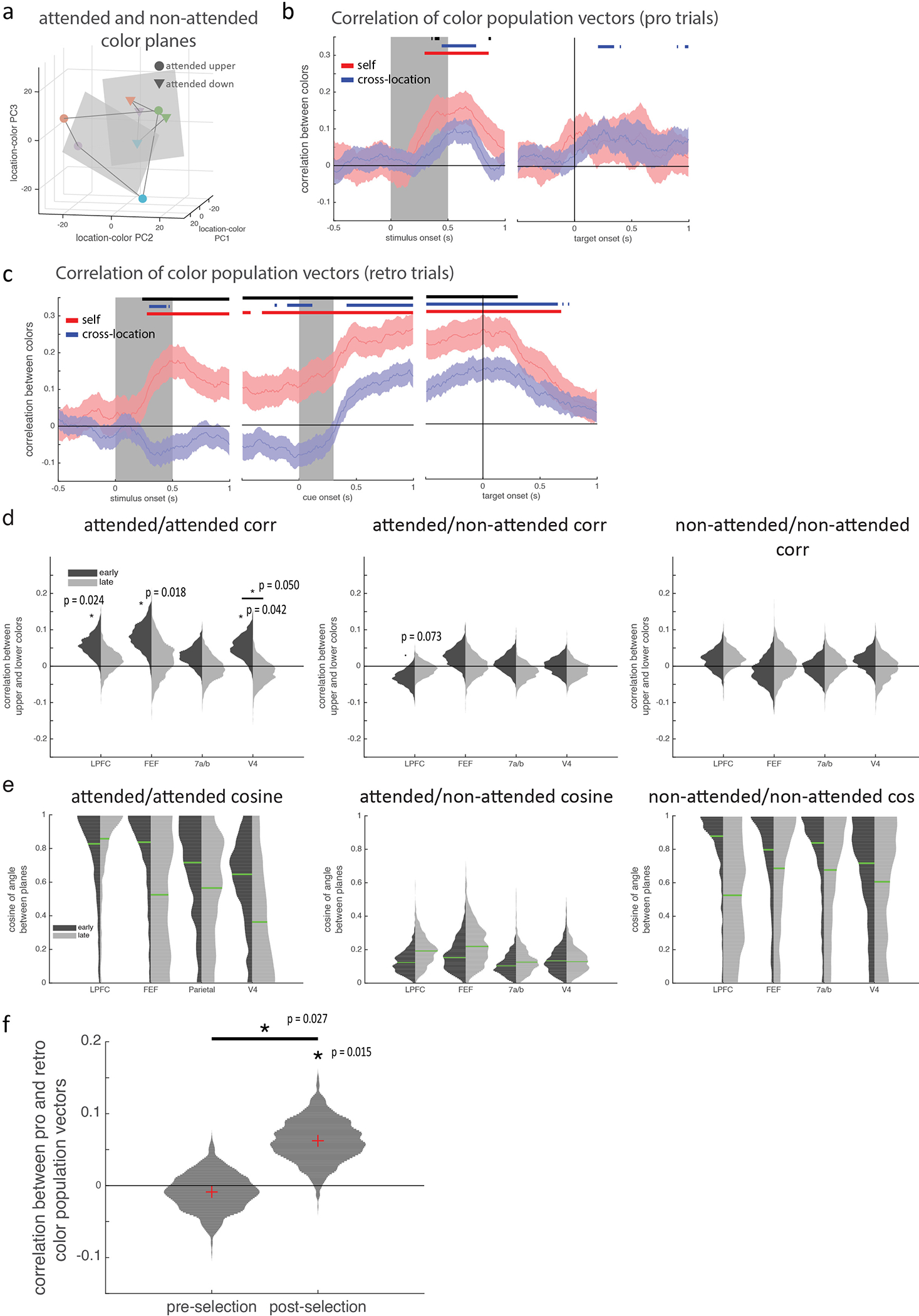 Extended Data Figure 10.