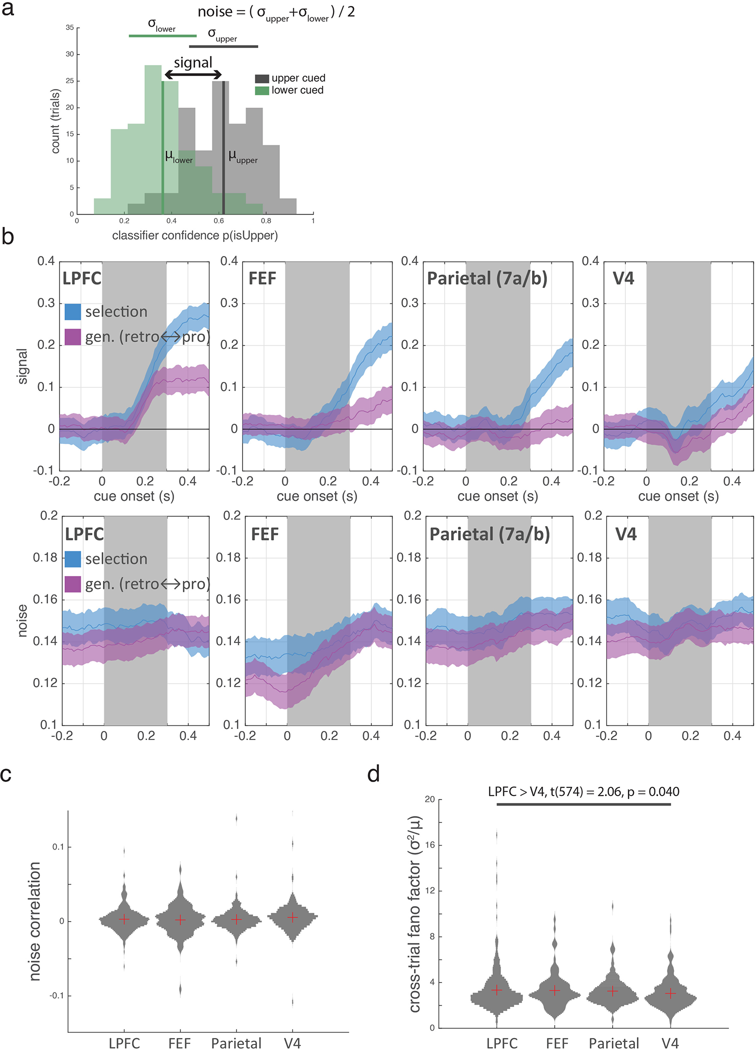 Extended Data Figure 3.