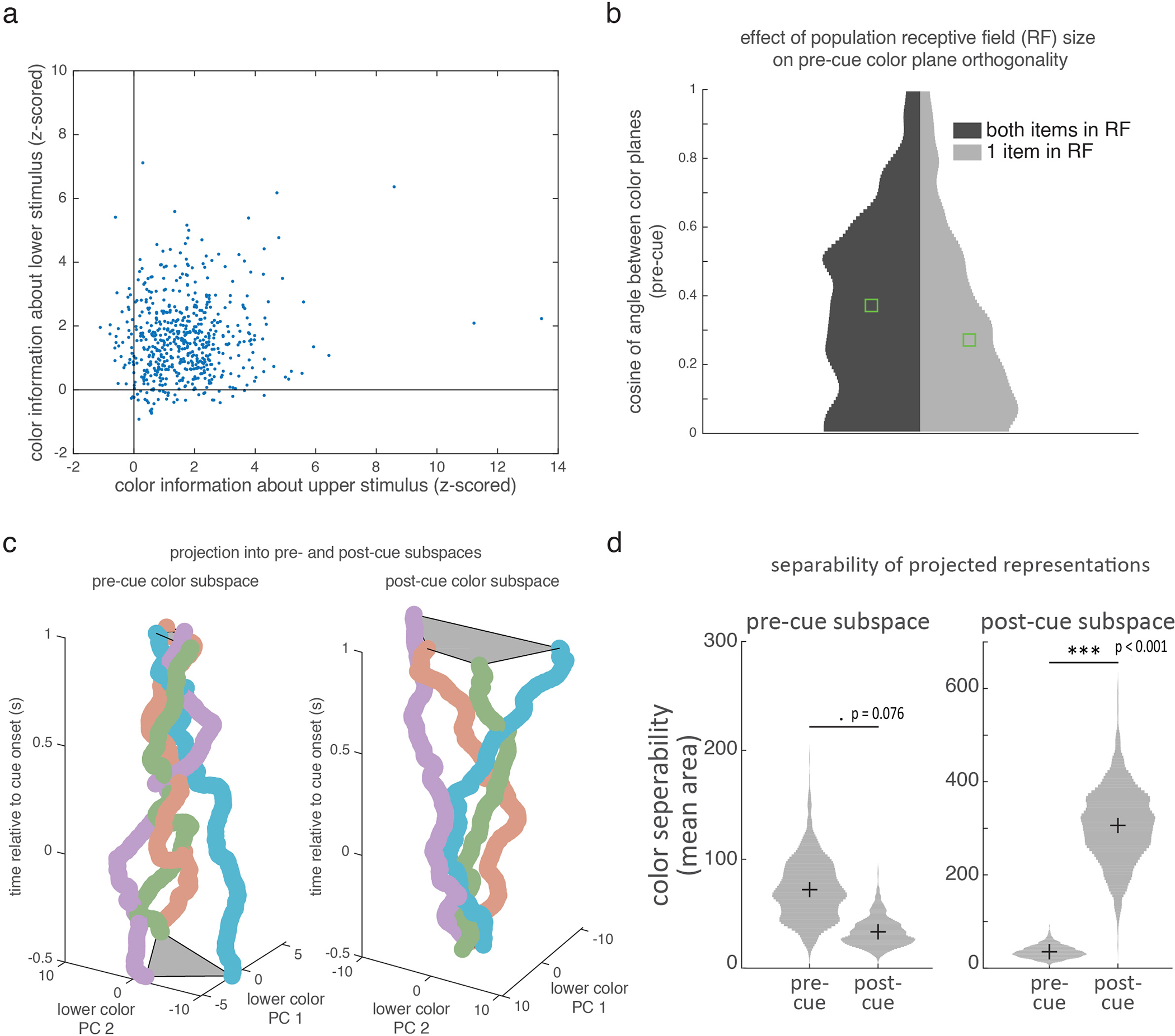 Extended Data Figure 8.