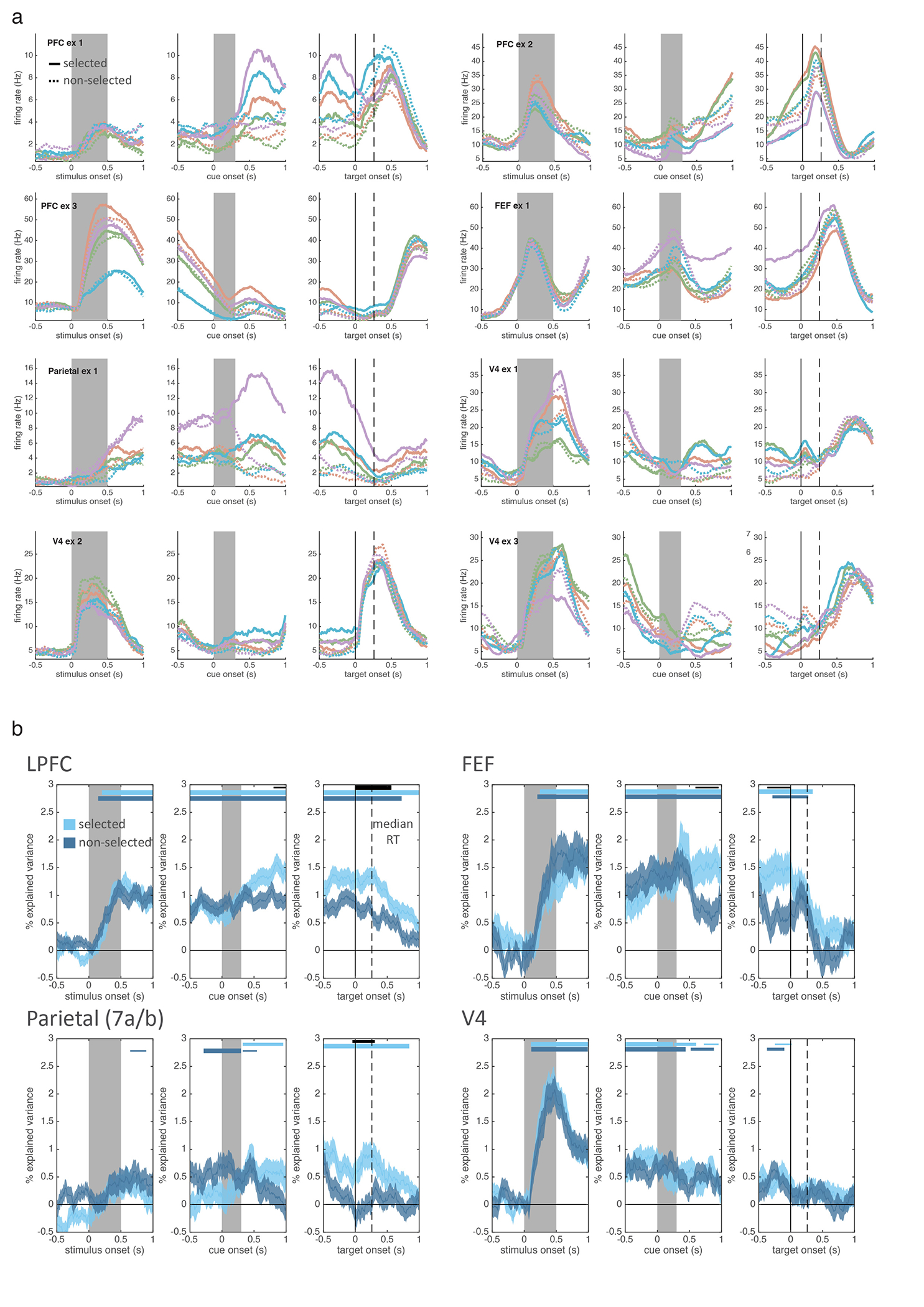 Extended Data Figure 5.