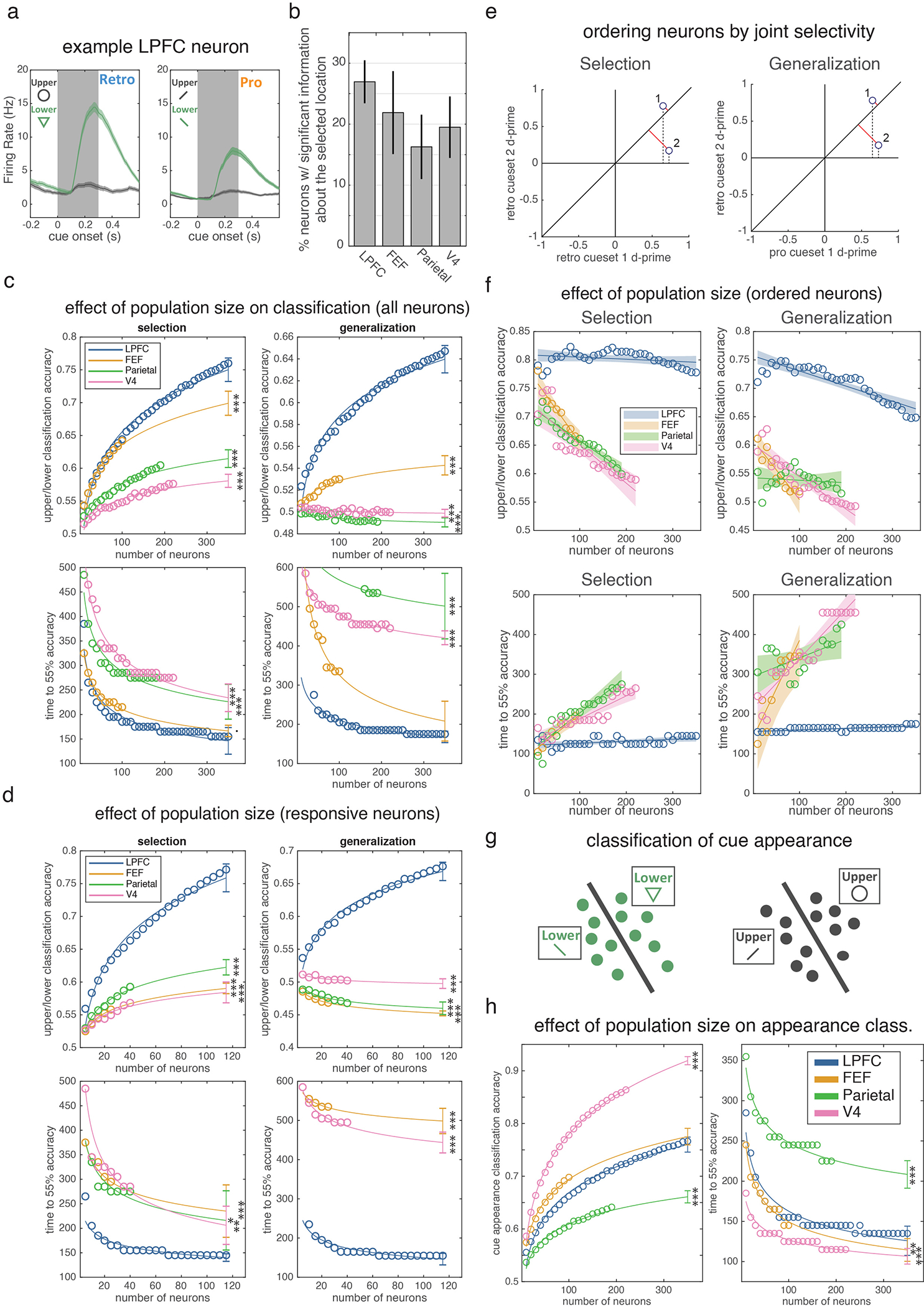 Extended Data Figure 2.