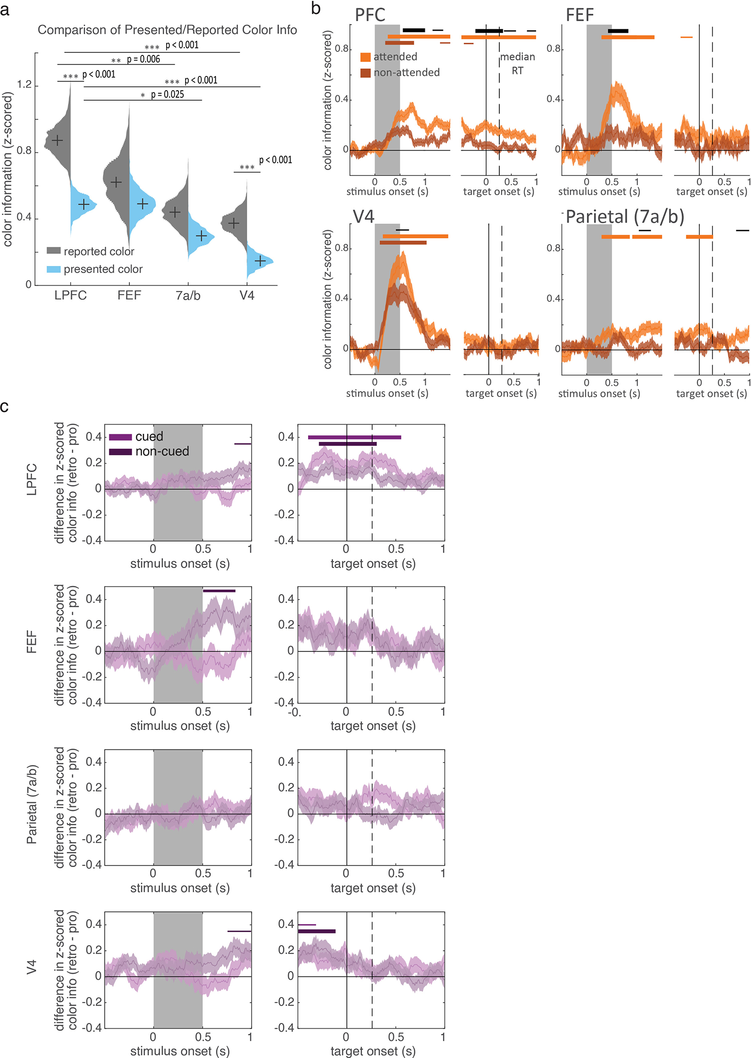 Extended Data Figure 6.