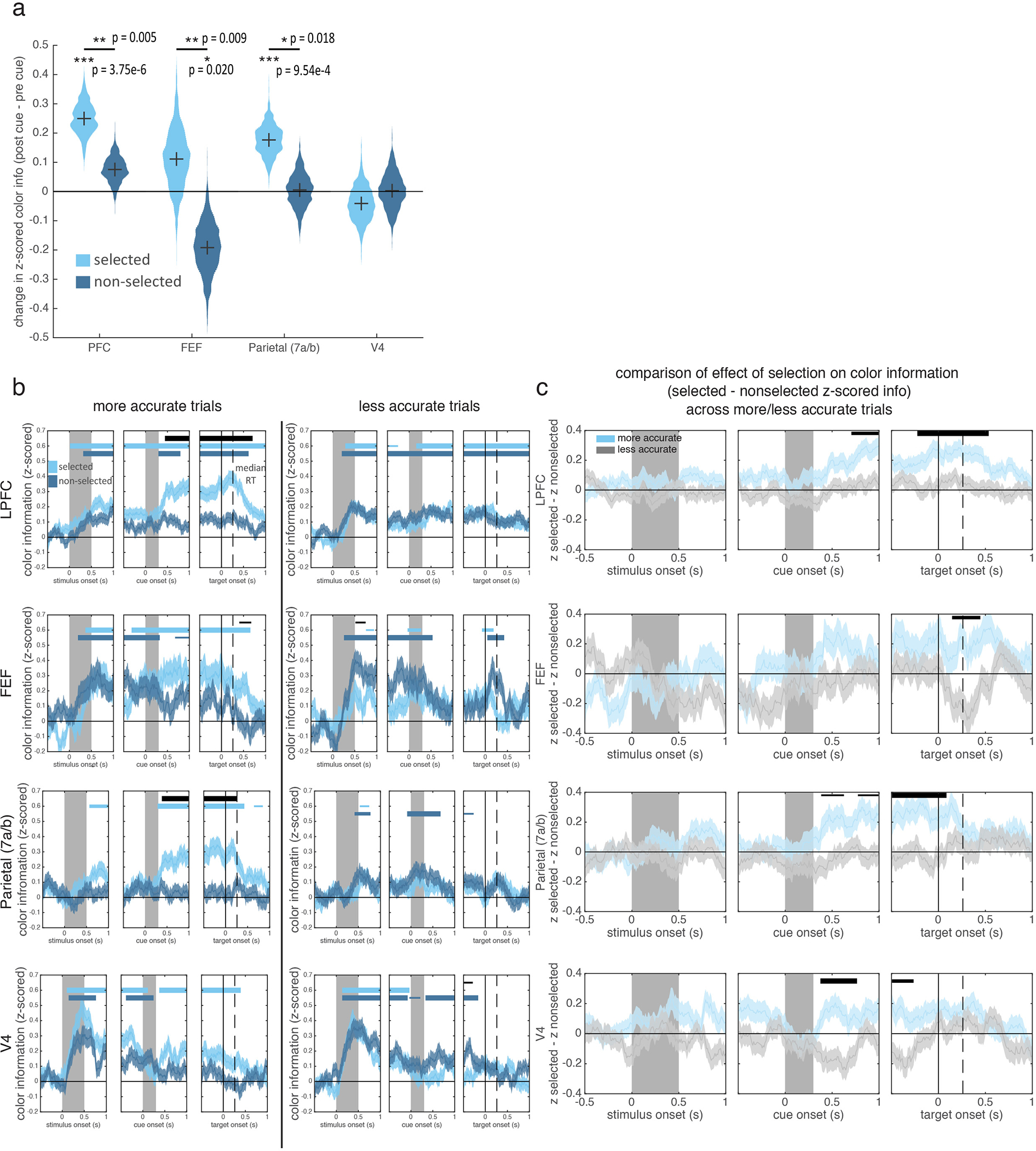 Extended Data Figure 7.