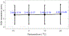 Figure 13.