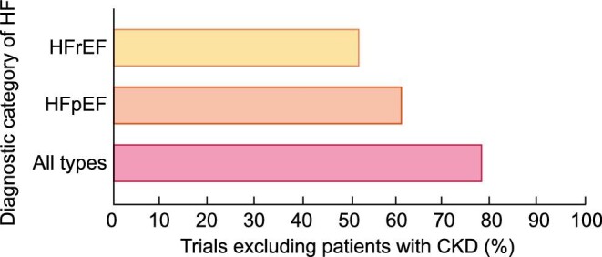 FIGURE 5: