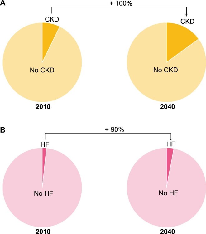 FIGURE 6: