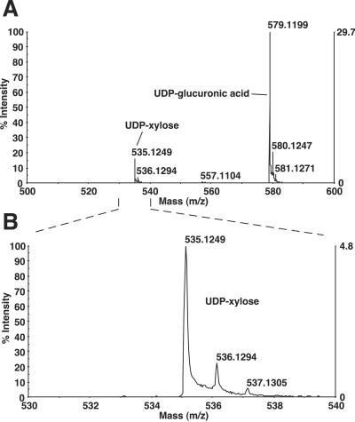 Fig 2.