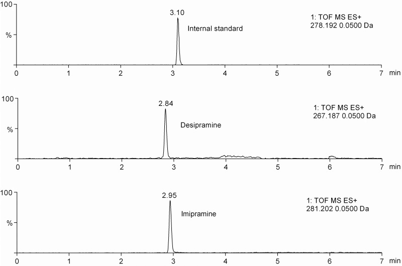 Figure 2.