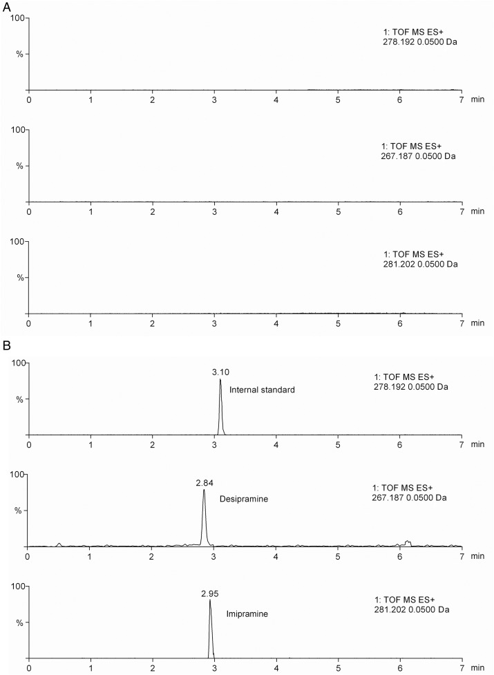 Figure 1.