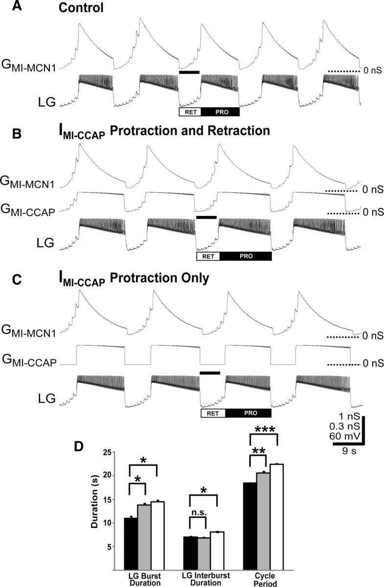 Figure 7.