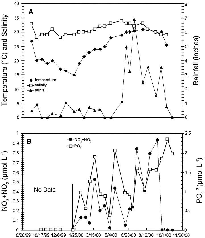 FIG. 1.