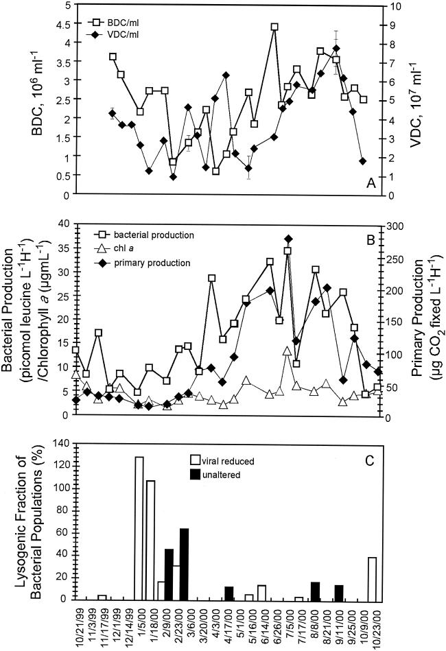 FIG. 2.