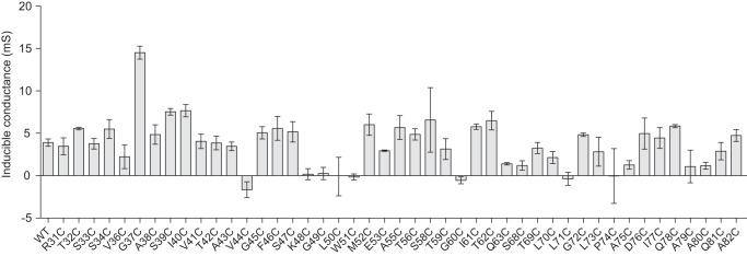 FIGURE 3.