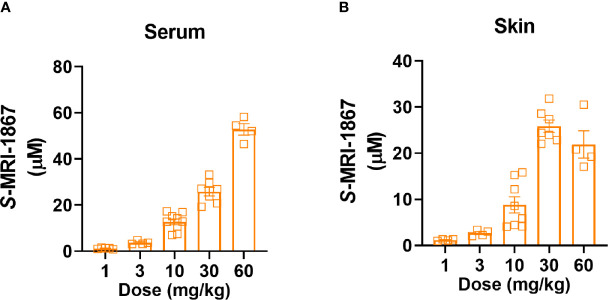 Figure 3