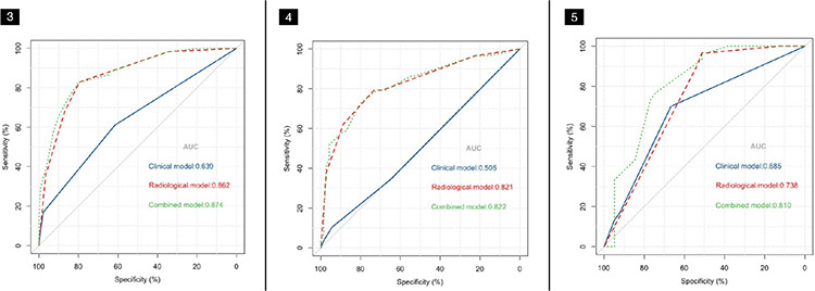 Figure 3-4-5