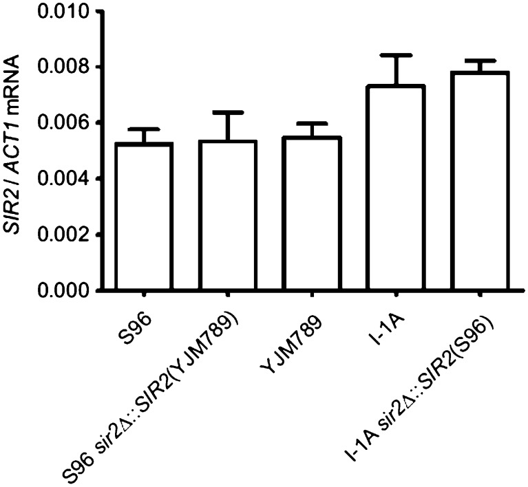 Figure 5.