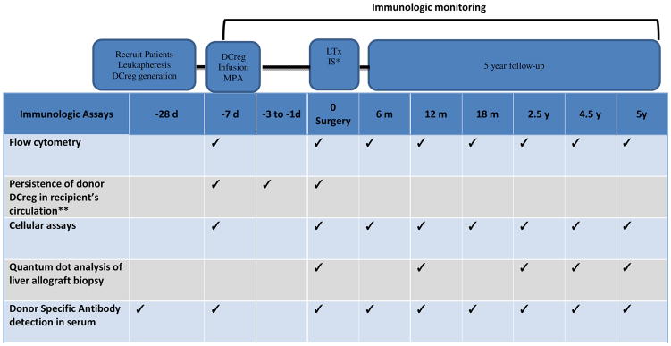 graphic file with name nihms919749f3.jpg