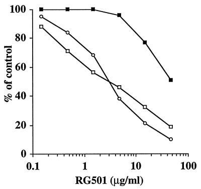 FIG. 5