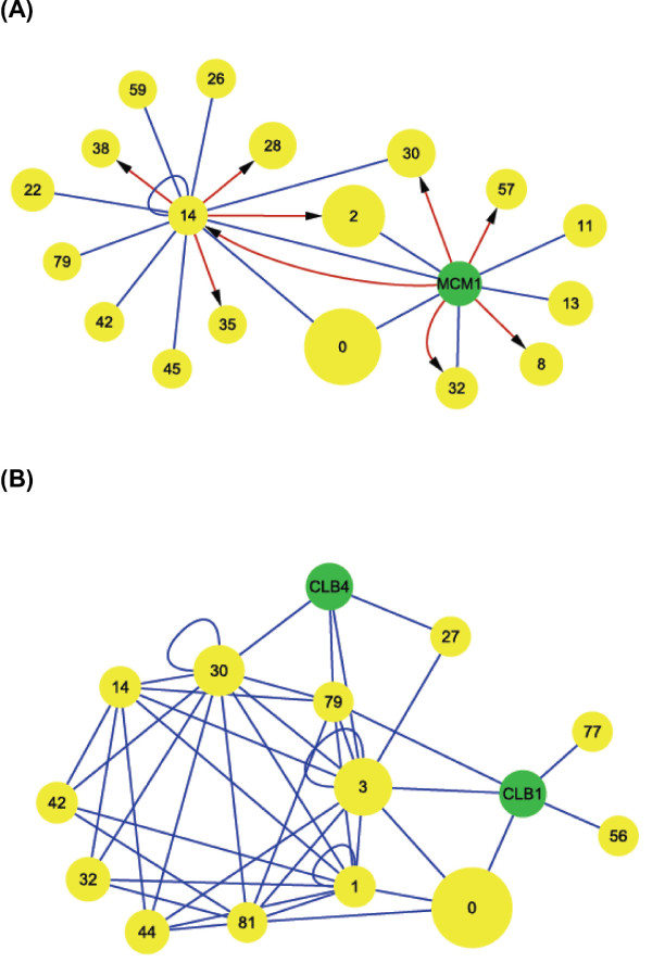 Figure 9